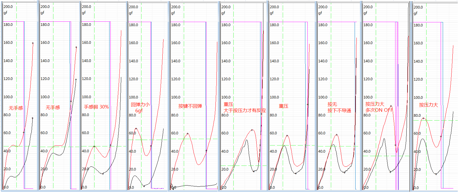 1574481354850582.png 按鍵失效模式.png