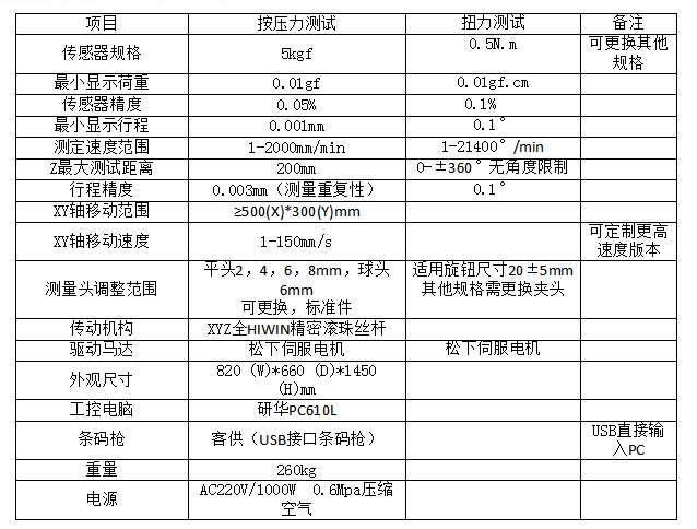 1649398797577434.png 微信截圖_20220408141909.png